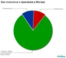 Віктор Філоненко фотография #29 (источник - https://vk.com/id13568561)