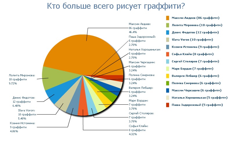 Ириша Авдеева фотография #35