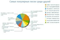 Діма Щерба фотография #2 (источник - https://vk.com/id65263143)