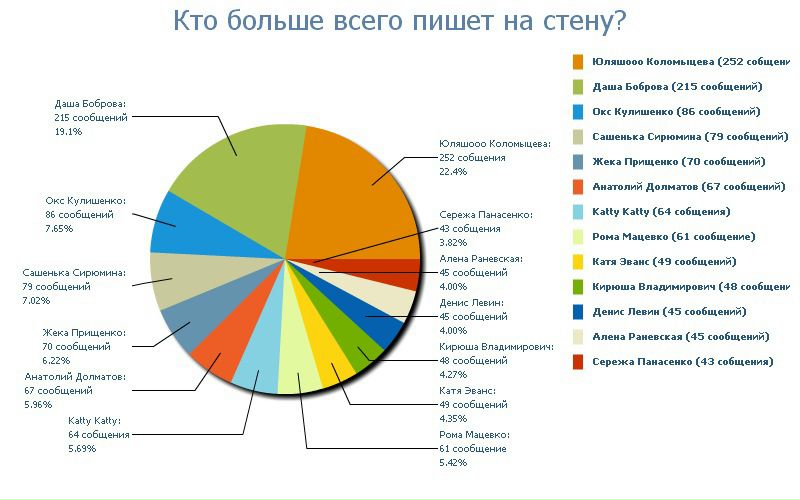 Дмитрий Дмитриевич фото №30